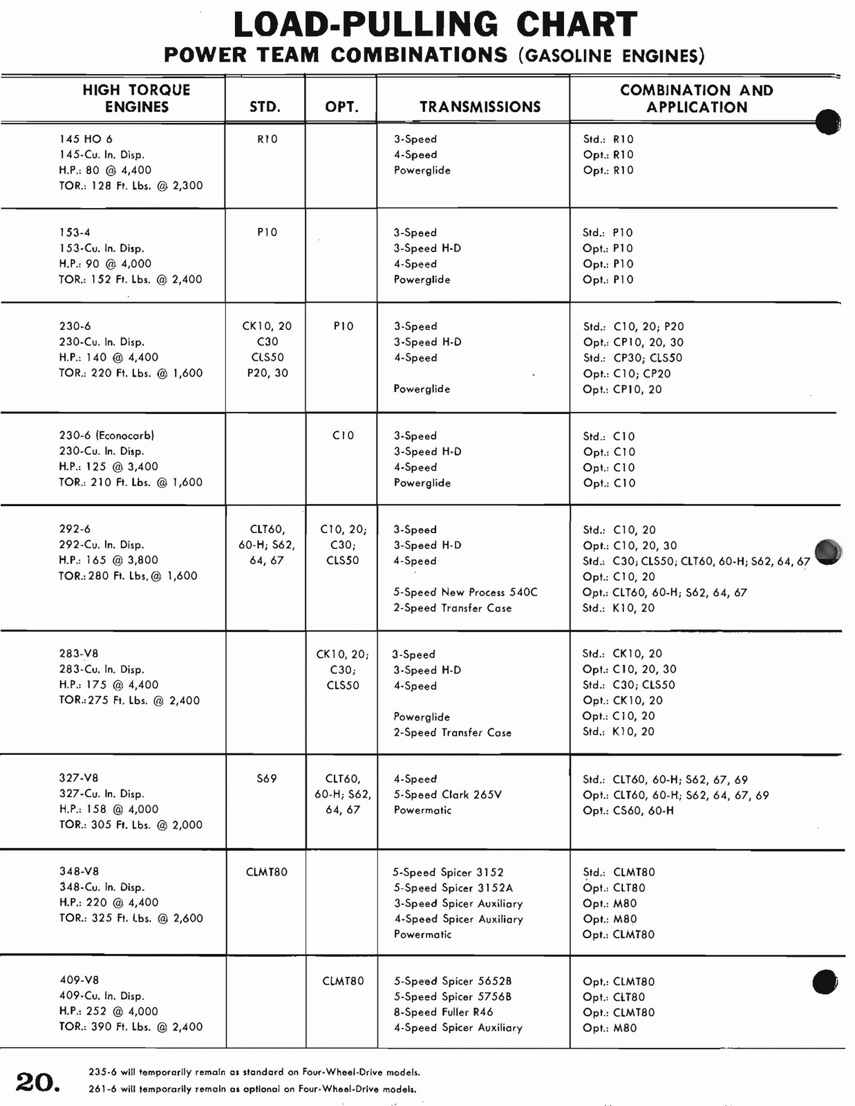 n_1963 Chevrolet Trucks Booklet-20.jpg